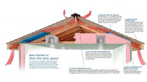 roof ventilation diagram