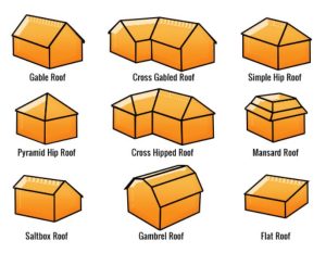 Types Of Kansas City Roofs