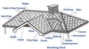 roofing terminology