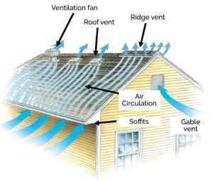 Kansas City Roof Ventilation